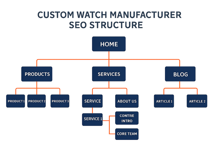 独立站的优势以及运营方法