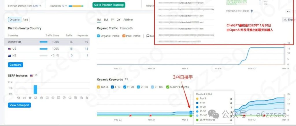5种对独立站谷歌seo排名，必然有用的外链类型