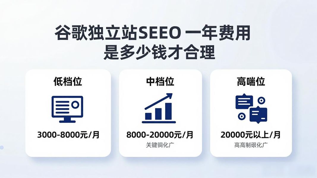 谷歌独立站SEO一年费用是多少钱才合理