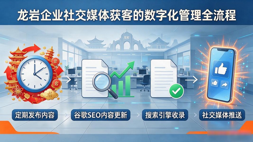 龙岩企业社交媒体获客怎么做？数字化管理全攻略