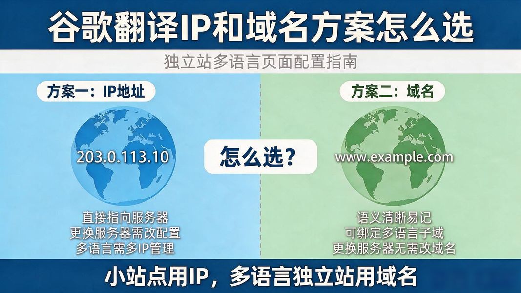 谷歌翻译中IP和域名的区别搞不清楚,独立站多语言页面容易出大乱子
